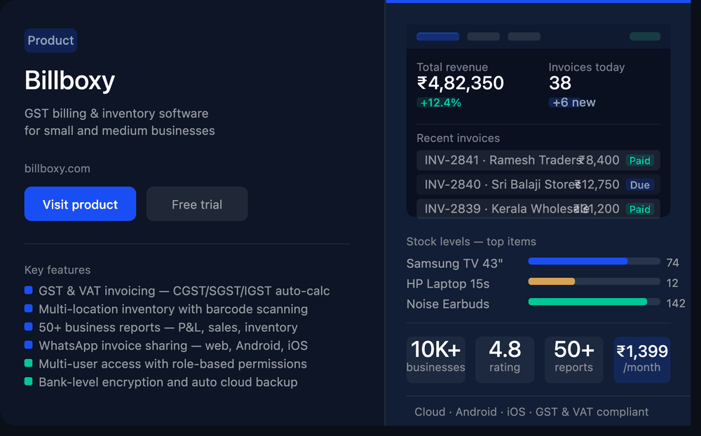 Billboxy GST billing and inventory management dashboard showing invoices, stock levels, and business reports
